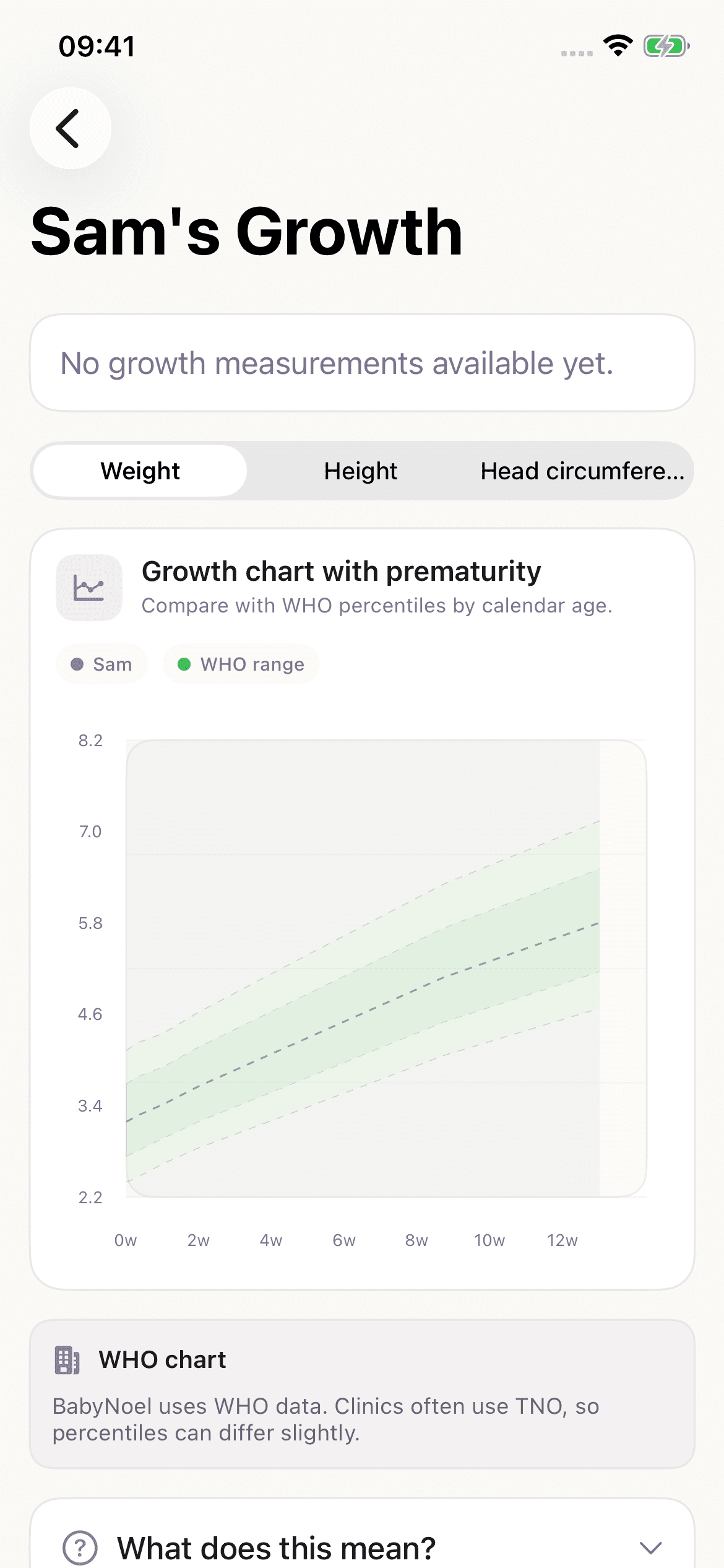BabyNoel growth chart