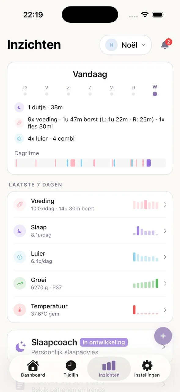 BabyNoel insights and patterns